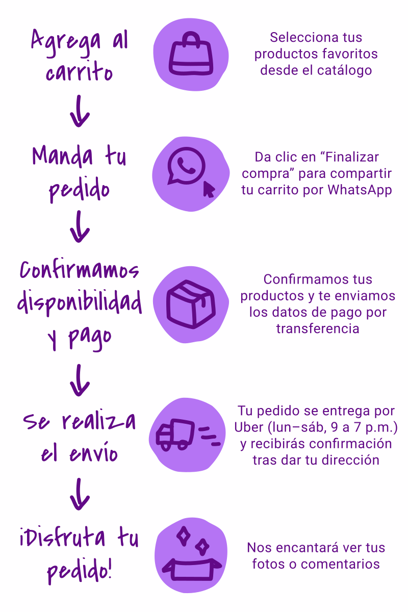 Instrucciones de compra versión móvil